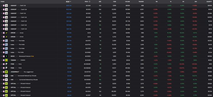 A Robinhood trading screen displays significant losses for popular meme stocks and cryptocurrencies, with major declines across the board, including Coinbase Global (COIN) down 17.3%, Robinhood (HOOD) down 11.5%, and several crypto-related tokens experiencing double-digit percentage drops, visually confirming the post's warning about meme coin and speculative asset sell-offs.