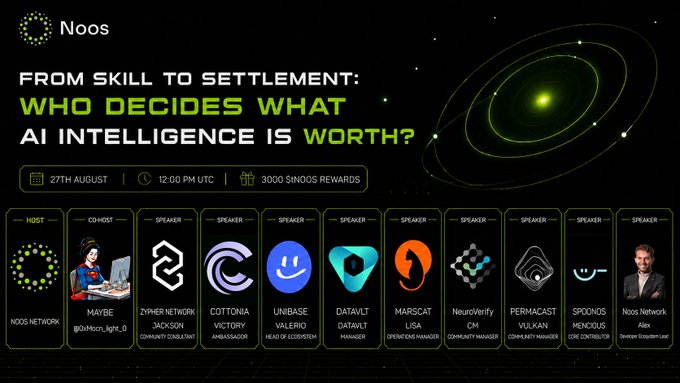 A Noos Network promotional graphic for a Twitter Space event titled "From Skill to Settlement: Who Decides What AI Intelligence Is Worth?" scheduled for August 27 at 12:00 PM UTC, featuring host Maybе (@samchi_light_0) and co-host Zymer Network's Jackson, alongside speakers from Cottonna Victory, Unibase, DataVolt, Marscap USA, NeuroVerify FC, Permacast Vulkan, and 3ponds Mendicus, with 3000 $NOOS rewards offered. The space-themed dark design with green accents visually reinforces Noos's branding as a decentralized protocol exploring the intersection of AI intelligence and blockchain-based settlement value.