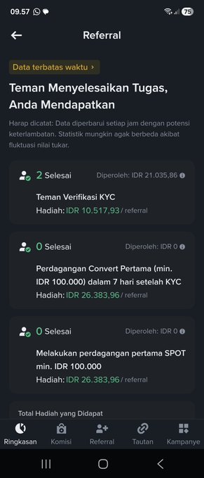 Screenshot of Tokocrypto's "Referral" page in Indonesian showing earnings from "Teman Menyelesaikan Tugas" (Friends Completing Tasks) with 2 KYC-verified referrals earning IDR 10,517.93 each, plus pending rewards of IDR 26,383.96 for each friend's first Convert trade and first SPOT trade of minimum IDR 100,000. The image directly supports the post's disbelief by visually confirming that Tokocrypto is literally paying users to invite friends who verify KYC and make minimal trades of just 100k IDR.