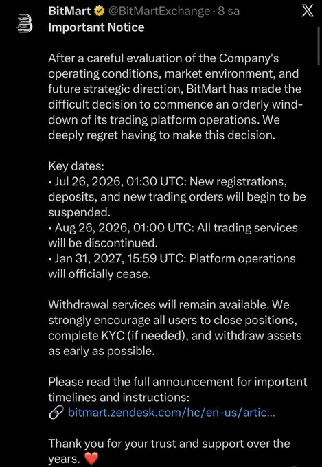 A tweet from BitMart (@BitMartExchange) posted 8 hours ago announcing an "Important Notice" that the exchange will commence an orderly wind-down of trading operations, with new registrations suspended July 26, 2026, trading discontinued August 26, 2026, and platform operations officially ceasing January 31, 2027. This follows the caption's note that BitMart is the next cryptocurrency exchange to shut down, with the writer suggesting others should follow suit quickly.