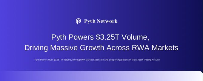 A banner from Pyth Network announces that the protocol has powered $3.25T in cumulative volume while driving massive growth across RWA markets, including $130B in trading volume during May 2026 alone, highlighting its role in providing reliable price data for commodities, equities, and other real-world assets.