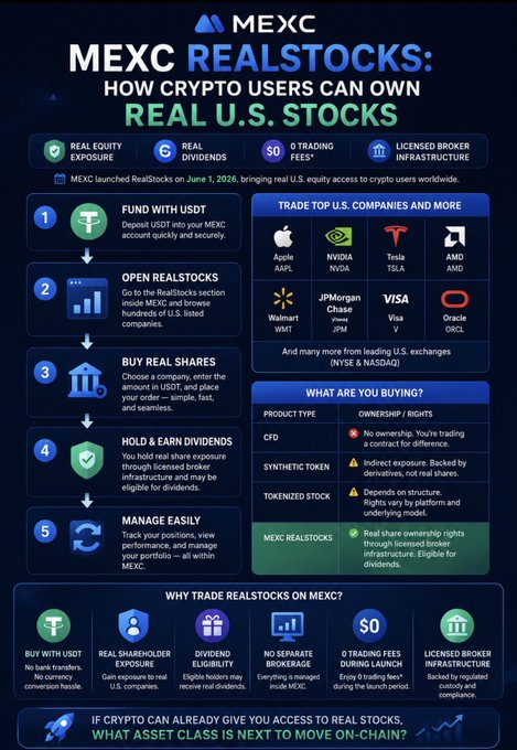 "Good morning & happy Thursday Mortals", "If you have been in Web3 long enough, you’ve probably seen a stock rise in price and thought: ... what asset would I buy if it were easier?".