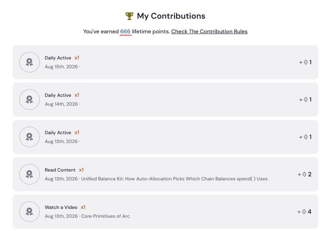 A 'My Contributions' dashboard showing 666 lifetime points earned, with recent activities including Daily Active badges for Aug 13-15, 2026 (1 point each), Read Content about Unified Balance Kit (2 points), and Watch a Video about Core Primitives of Arc (4 points).