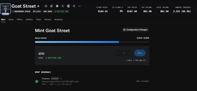 The image shows the OpenSea mint page for "Goat Street" (GDT) on the Goerli chain, with 4,909 of 8,666 items minted, a floor price of $104.91, and a 24-hour volume of $61.6K (down 65.8%). This corresponds to the post announcing that the Cashmere Labs GDT NFT mint is live, with the floor trading around $100 USDT and linking to the OpenSea collection page for eligible minters.