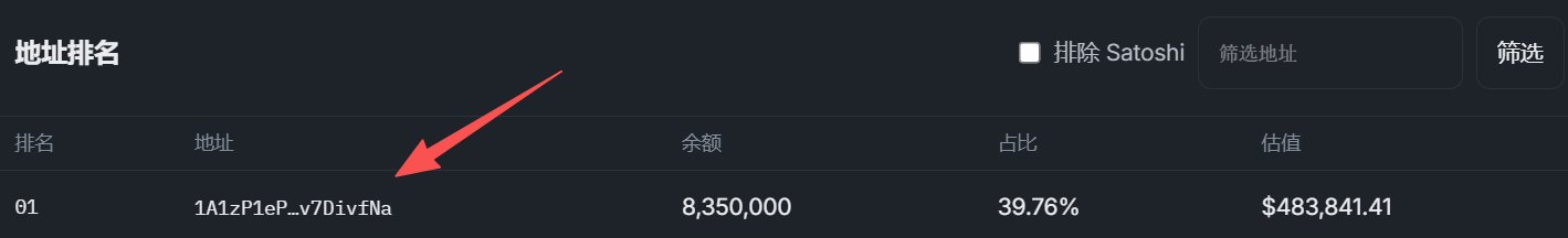 A Chinese-language address ranking table with columns for rank, address, balance, percentage, and estimated value, showing the top address "1A1zP1eP..v7DivfNa" with a balance of 8,350,000 and 39.76% holding, valued at $483,841.41, indicated by a red arrow.