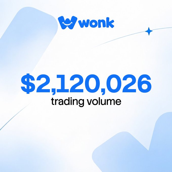 A promotional graphic for 'wonk' displays a trading volume of '$2,120,026' in blue text on a light background with abstract shapes.