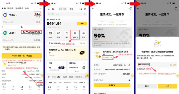 A four-panel tutorial showing how to claim a PPOLY airdrop on a crypto wallet app, with steps including depositing USDT (priced at 1774.36821436), selecting a "邀请好友" (invite friend) reward yielding 50% with 5x points via MARKTWN referral link, and confirming the invite bonus transaction.