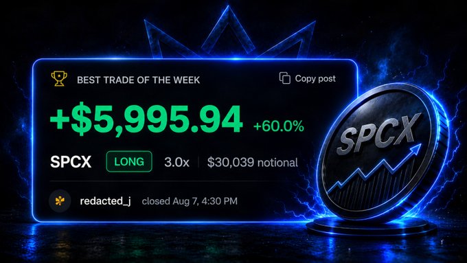 A promotional graphic highlights a "Best Trade of the Week" win, showing user "redacted_j" closing a long position on the ticker **SPCX** for a profit of **+$5,995.94 (+60.0%)** at 3.0x leverage. The design features a glowing blue neon border, a large "SPCX" coin emblem with an upward chart, and the text "Copy post," all of which visually celebrate the profitable trade referenced in the accompanying post about hitting the "fattest lick of the week."