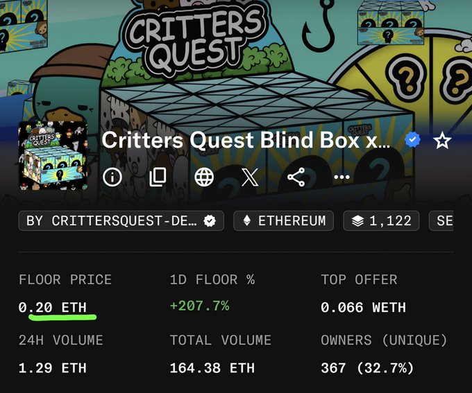The image displays an OpenSea listing for the "Critters Quest Blind Box" NFT collection on Ethereum, showing a floor price of 0.20 ETH (up +207.7% in 24 hours) with 367 unique owners and 164.38 ETH total volume. The data supports the post's claim that the floor price has grown significantly, reflecting strong demand driven by the blind box mechanic where cases can be burned to spin for valuable in-game items.