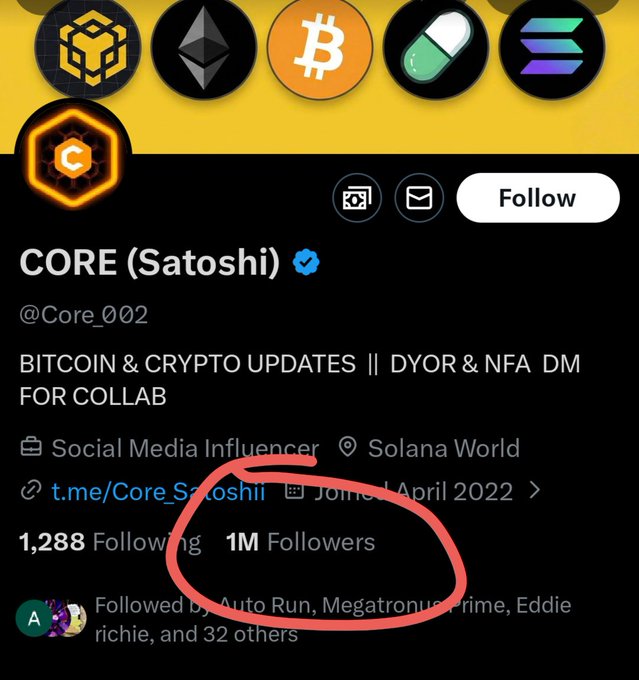 A Twitter/X profile for CORE (Satoshi) @Core_002 with 1M Followers highlighted by a red circle, featuring Bitcoin and crypto logos in the banner.