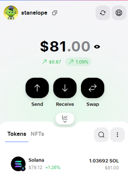 A mobile crypto wallet interface for the user 'stanelope' showing a balance of $81.00 (up 1.09%), with options to Send, Receive, and Swap, currently holding 1.03692 SOL.