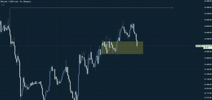 TradingView chart for 'Bitcoin / USD Coin - 1h - Binance' displaying candlestick price action with a highlighted yellow rectangular zone around the 64,000 price level.