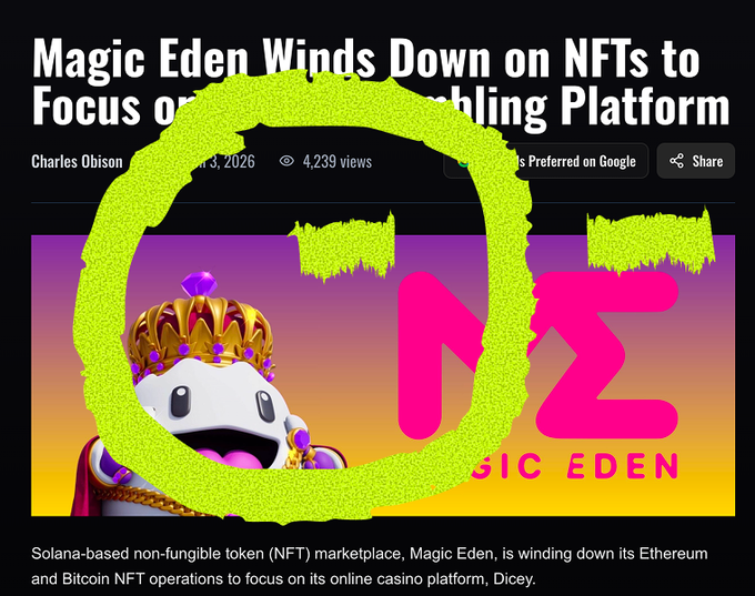 A news article headline reads 'Magic Eden Winds Down on NFTs to Focus on Gambling Platform' by Charles Obison, with a neon yellow 'NO' circled over the Magic Eden logo and a crowned character.