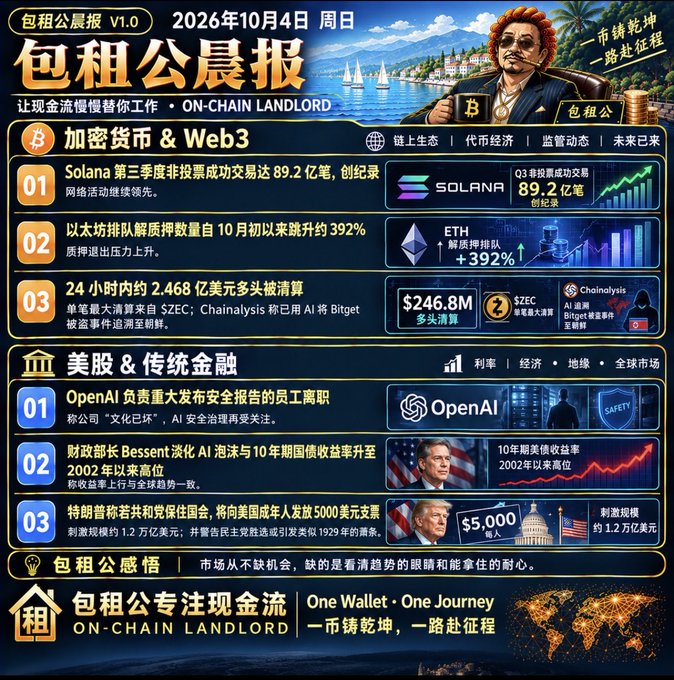 A financial newsletter titled '包租公晨报 V1.0' dated October 4, 2026, covering crypto news (including Solana and ETH), US stocks, and traditional finance headlines like OpenAI and Treasury yields.