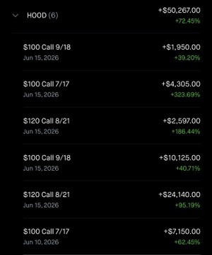 A screenshot of a phone screen showing five tabular displays with numbers next to each other representing various financial data such as stock prices, trading volumes, and percentage gains. The text indicates that these are stock market graphs for $HOOD, and that there were increases in profits.