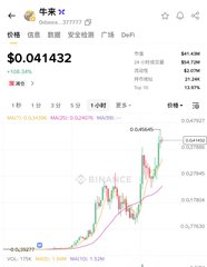 The image shows a Binance trading chart for the Apple/M stock (苹果M) meme token trading against USDT at $0.041432, with a 90%+ surge displayed in green candlesticks. The caption relates to the post's mention of watching tokens surge ("#牛来" too fierce) without buying in, illustrating the fear of missing out on volatile meme coin pumps like this Apple-themed token's dramatic price spike.