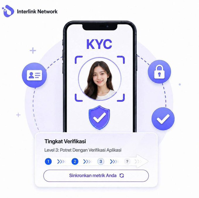 A smartphone displays a KYC verification interface featuring a user's photo with a security checkmark, alongside "Interlink Network" branding, "Tingkat Verifikasi Level 3: Potret Dengan Verifikasi Aplikasi" text, and a "Sinkronkan metrik Anda" sync button. The image visually represents the KYC synchronization step described in the accompanying post, which guides users through launching the InterLink Labs app, accessing the KYC section, and reviewing their verification details.