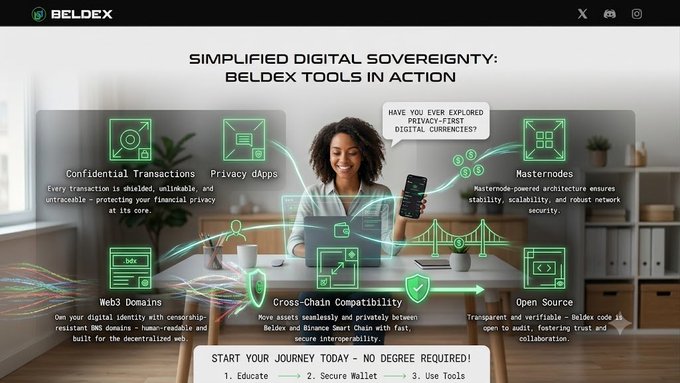 A promotional graphic for 'BELDEX' titled 'SIMPLIFIED DIGITAL WALLET SOVEREIGNTY: BELDEX TOOLS IN ACTION', featuring a woman at a desk surrounded by feature icons like 'Confidential Transactions' and 'Privacy dapps'.