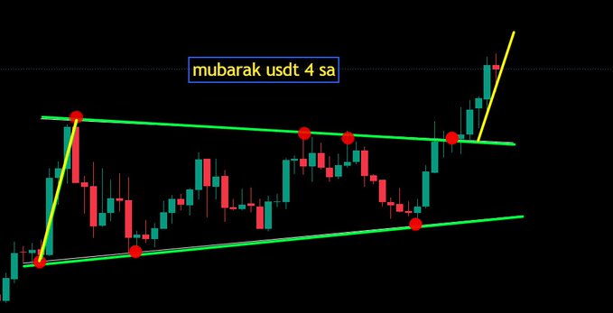 A financial candlestick chart showing a triangle pattern with green and red candles, featuring yellow trendlines and a text label reading 'mubarak usdt 4 sa'.