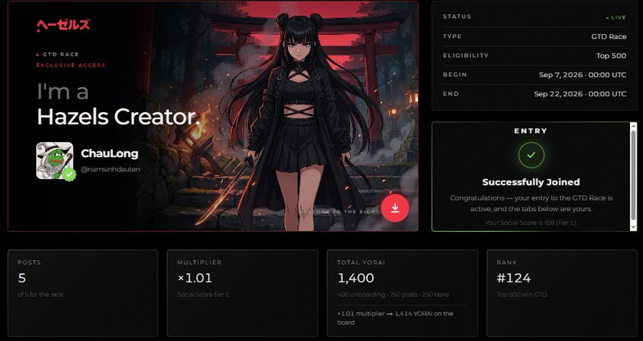 A 'Hazels Creator' dashboard showing a successful entry to a GTD Race by user @namsinhdauten, with stats including 5 posts, 1.01x multiplier, 1,400 Total Yorai, and rank #124.