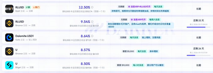 The image displays a Bybit financial products table featuring RLUSD, RLUSD (Binance), Dolomite USDT, U (Binance), and U (Bitget) offerings, with top RLUSD yields of 12.50% and 9.54% displayed. The listing highlights Bybit's RLUSD promotional yield of up to 12.50% with no lock-up required, directly illustrating the "Hold RLUSD to Earn Coins" event mentioned in the post.