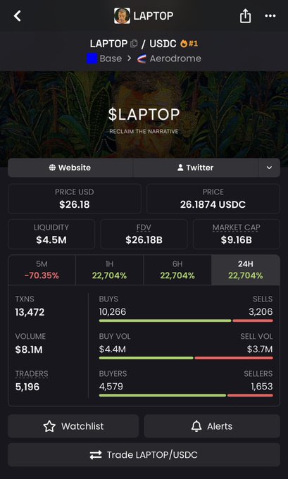 A cryptocurrency tracking app displays the LAPTOP/USDC token on Aerodrome, showing a price of $26.18, market cap of $9.16B, and heavily negative 5M change of -70.35% with $8.1M volume. The dramatic price drop visualized in the screenshot supports the poster's claim that $LAPTOP is a rug pull coin.