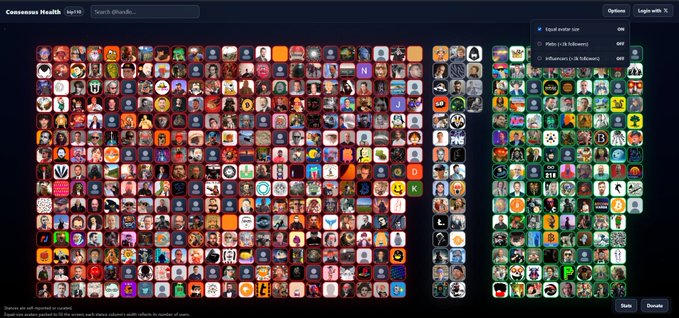 The 'Consensus Health' webpage (Tap16) showing grid layouts of avatars/PNGs with equal avatar size toggle set to ON, featuring options for Pixels and Influencers sorting.