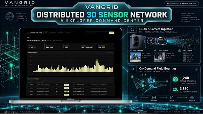 A futuristic UI dashboard titled 'VANGRID DISTRIBUTED 3D SENSOR NETWORK & EXPLORER COMMAND CENTER', displayed on a laptop and featuring real-time data, capture agents, and RGB camera integrations.