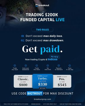 The image is a promotional ad for Breakout Prop trading, offering up to $200K in funded capital with only two rules (no exceeding max daily loss or max drawdown), now expanding to Crypto and Indices. Pricing tiers include Classic at $800, Turbo at $330, and Pro at $545, with a "BIGTROUT" discount code for maximum savings. The ad directly supports the post's pitch by highlighting the $330 option that grants a $100K funded account for trading crypto like $BTC.