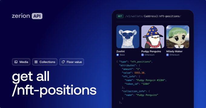 Promotional graphic for the “zerion API” reading “get all /nft-positions,” with badges for “Media,” “Collections,” and “Floor value.” A sample `GET /v1/wallets/{address}/nft-positions/` response shows “Zoolini,” “Pudgy Penguins,” and “Milady Maker,” including an Ethereum value of `5955.30`, illustrating the API’s cross-chain NFT data and floor-price features.