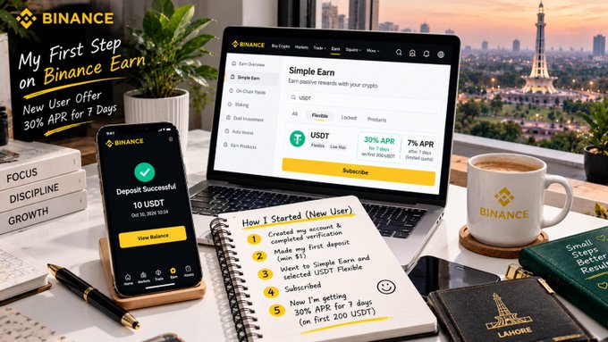 A desktop and mobile mockup displays Binance's "Simple Earn" interface showing a 30% APR promotion on USDT Flexible for 7 days, alongside a handwritten notebook titled "How I Started (New User)" outlining the 5-step qualification process and a smartphone screen confirming "Deposit Successful 10 USDT." The image visually reinforces the post's Binance Earn offer by depicting the user journey from account creation through depositing USDT to receive the 30% Bonus APR, set against a Paris skyline backdrop with branded Binance merchandise including a mug, notebook, and passport holder.