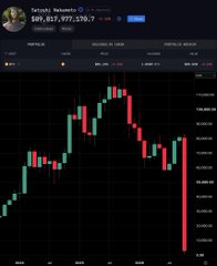 A TradingView chart shows Bitcoin (BTC) at $89,037 with a market cap of $1,977.27B, displaying a candlestick pattern of recent price action including a sharp decline. The chart visually supports the post's bullish thesis by showing BTC trading near the $87,000 level, which the user identifies as a critical breakout point that, if sustained, would confirm the cycle bottom and trigger a multi-year supercycle toward $400K.