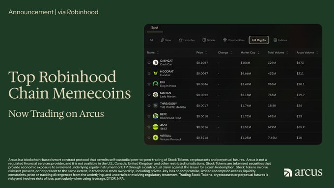The image is a promotional announcement showcasing "Top Robinhood Chain Memecoins Now Trading on Arcus," featuring a dark-themed trading interface (Spot tab) displaying tokens like CASHCASH, HOODRAT, DHD, MARIAN, THREADGUY, HOPI, 4665, and VIRTUAL with their prices, market caps, and trading volumes, aligning with the post's message that Arcus is a self-custodial DEX built with dYdX that enables trading of crypto, memecoins, stocks, and RWAs on Robinhood Chain.