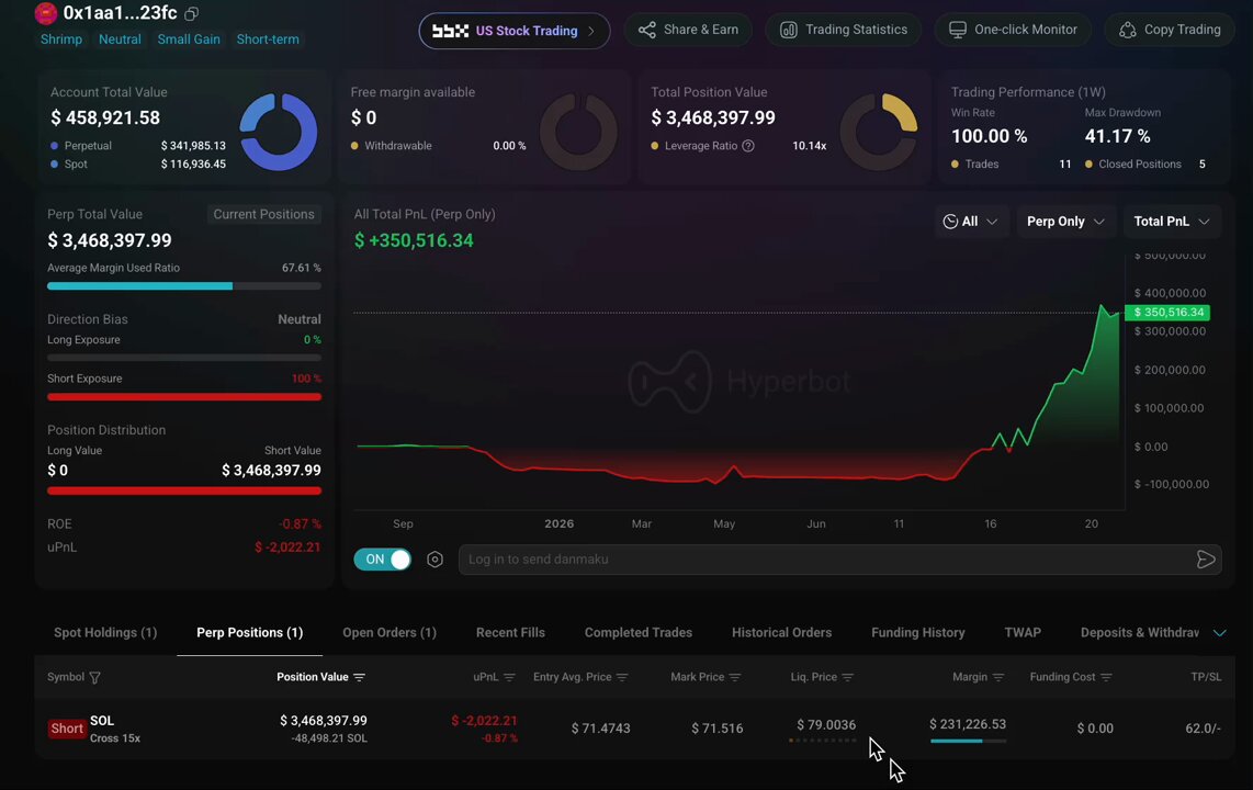The image features an Excel spreadsheet that contains information about trading options for Big Whale. The post suggests that Big Whale might have knowledge of the $SOL option being shorted or may have opened a $3,468,397 SOL long. This information can be valuable in understanding whether Big Whale is taking advantage of the current market situation or not.
