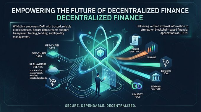 Infographic titled 'EMPOWERING THE FUTURE OF DECENTRALIZED FINANCE' showing WINLINK services with text including 'OFF-CHAIN DATA', 'REAL-WORLD EVENTS', 'SMART CONTRACT', 'TRADING', 'LIQUIDITY POOL', and 'LENDING PLATFORM', tagged 'SECURE. DEPENDABLE. DECENTRALIZED.'