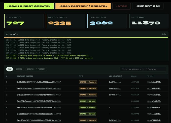 This image shows a webpage that displays a screenshot of an ethereum wallet page, which lists the total number of contracts stored as "73", the amount of time spent in crafting each contract as "3.58k", and a list of contracts created by certain users. It also includes details about a user's current connection with others on the Ethereum network.