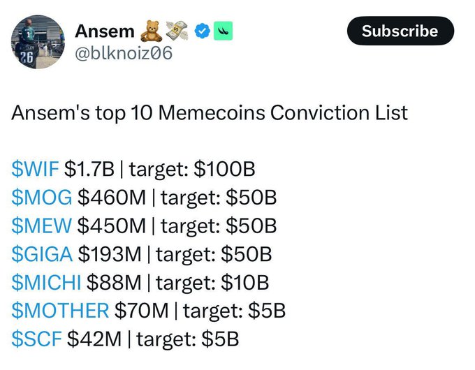 A screenshot of a tweet from user "Ansem @blknoiz06" titled "Ansem's top 10 Memecoins Conviction List" listing tickers like $WIF, $MOG, $MEW, $GIGA, $MICHI, $MOTHER, and $SCF with current market caps and target valuations.