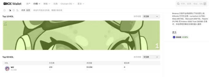 A screenshot of the OKX Wallet webpage showing the "Top 10 KOL" and "Top 50 KOL" sections, with a notification sidebar on the right highlighting $QQQB (click rate +0.06%) and announcing that QQQB has joined the BNB ecosystem through Binance Alpha and is now featured on the OKX Wallet's KOL call list.