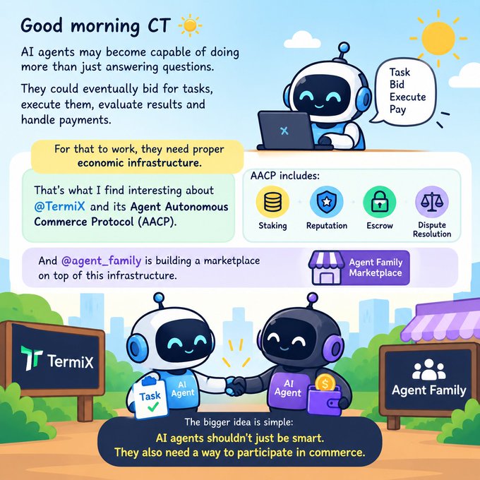 An infographic titled 'Good morning CT' explains AI agents and the Agent Autonomous Commerce Protocol (AACP) by TermiX and @agent_family, featuring illustrations of robots shaking hands and icons for Staking, Reputation, Escrow, and Dispute Resolution.
