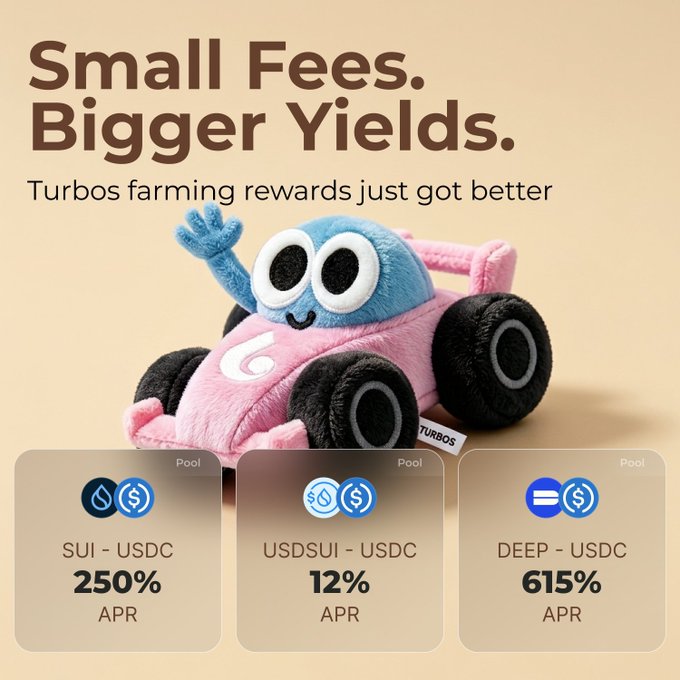 A promotional graphic titled 'Small Fees. Bigger Yields.' featuring a blue and pink plush toy car, with text 'Turbos farming rewards just got better' and APR rates for SUI-USDC (250%), USDSUI-USDC (12%), and DEEP-USDC (615%).