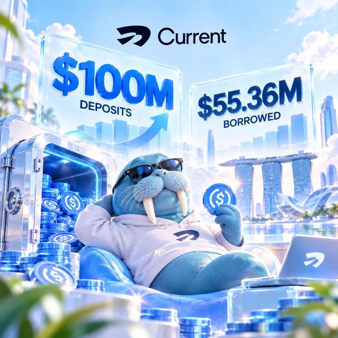 A promotional graphic for Current featuring a walrus character in sunglasses and a hoodie lounging in a safe filled with coins, with text showing '$100M DEPOSITS' and '$55.36M BORROWED'.