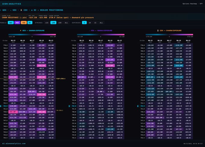 The image shows a computer screen displaying information about Bitcoin prices throughout the week. The data includes daily updates of Bitcoin's price against the Euro, with each column representing different days of the week. The table provides detailed analysis of the Bitcoin market for that specific cryptocurrency. The surrounding text indicates an analysis or dashboard specifically tailored to Bitcoin users, making it easier to keep track of Bitcoin's performance and make informed decisions based on the data presented.