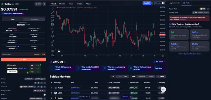 The image shows a cryptocurrency trading interface for Beldex ($BDX) priced at $0.07591, with a candlestick chart and market data displaying the coin's privacy-focused features. This relates to the post by showcasing the trading platform where investors can engage with $BDX, the privacy coin that enables hidden transactions, masternode staking, and supports BChat, BelNet, and BNS services.