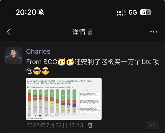 A mobile screenshot showing a chat message from "Charles" dated July 22, 2022, with a graph titled "Global Derivatives Trading Has Become More Consolidated with the Top 5 Players Taking ~90% Total Trading Value in 2022 Q2," sharing that he recommended his boss buy 10,000 BTC as a store of value (in Chinese: "还安利了老板买一万个btc锁仓"). The image reflects the post's theme of the author's time at Bitget in 2022, where they helped set up VIP/institutional services for large clients and influencers like the "boss" mentioned in Charles's message.