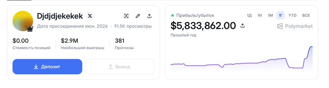 A Polymarket profile for user "Djdjdjekekek" displays a $5,833,862 profit on the "1Y" timeframe with a $2.9M maximum withdrawal and 381 positions, accompanied by a sharable deposit link, illustrating the bettor's rising trading performance referenced in the post teasing a follow-up bet.