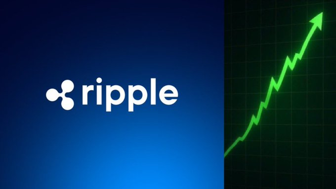 The image shows the Ripple logo on a blue background alongside a green upward-trending line graph on a grid, visually representing the company's growth and aligning with the announcement of Ripple Payments surpassing $95 billion in cumulative payment volume.