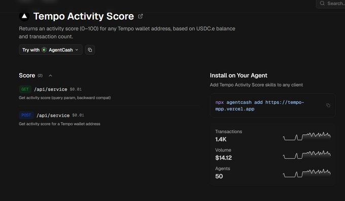 The image is a screenshot of a webpage that shows a list of API scores for different developers' applications. The post's title "A Tempo Activity Score" indicates that this page features a scorecard for API developers, providing information about their performance on various APIs and projects in a chart format. This visual representation helps users better understand the distribution of scores and identify top-ranking developers among them.