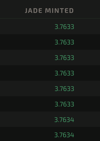 A dark interface screen titled 'JADE MINTED' displaying a list of identical green values: 3.7633 repeating several times, ending with 3.7634.