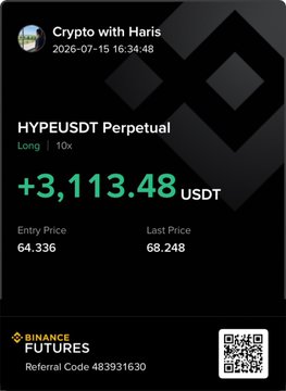 The image shows a Binance Futures trading screenshot from "Crypto with Haris" dated 2026-07-15, displaying a HYPEUSDT Perpetual long trade with 10x leverage that generated a profit of +3,113.48 USDT, with an entry price of 64.336 and last price of 68.248. This visually confirms the poster's claim of crossing $3K+ in profit on their HYPE long trade call.