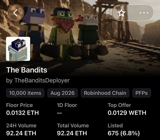 An NFT collection page for 'The Bandits' by 'TheBanditsDeployer', showing a 3D voxel-style character and statistics like a floor price of '0.0132 ETH' and '24H Volume' of '92.24 ETH'.